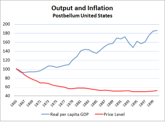 Deflation And Depression Is There An Empirical Link Utopia