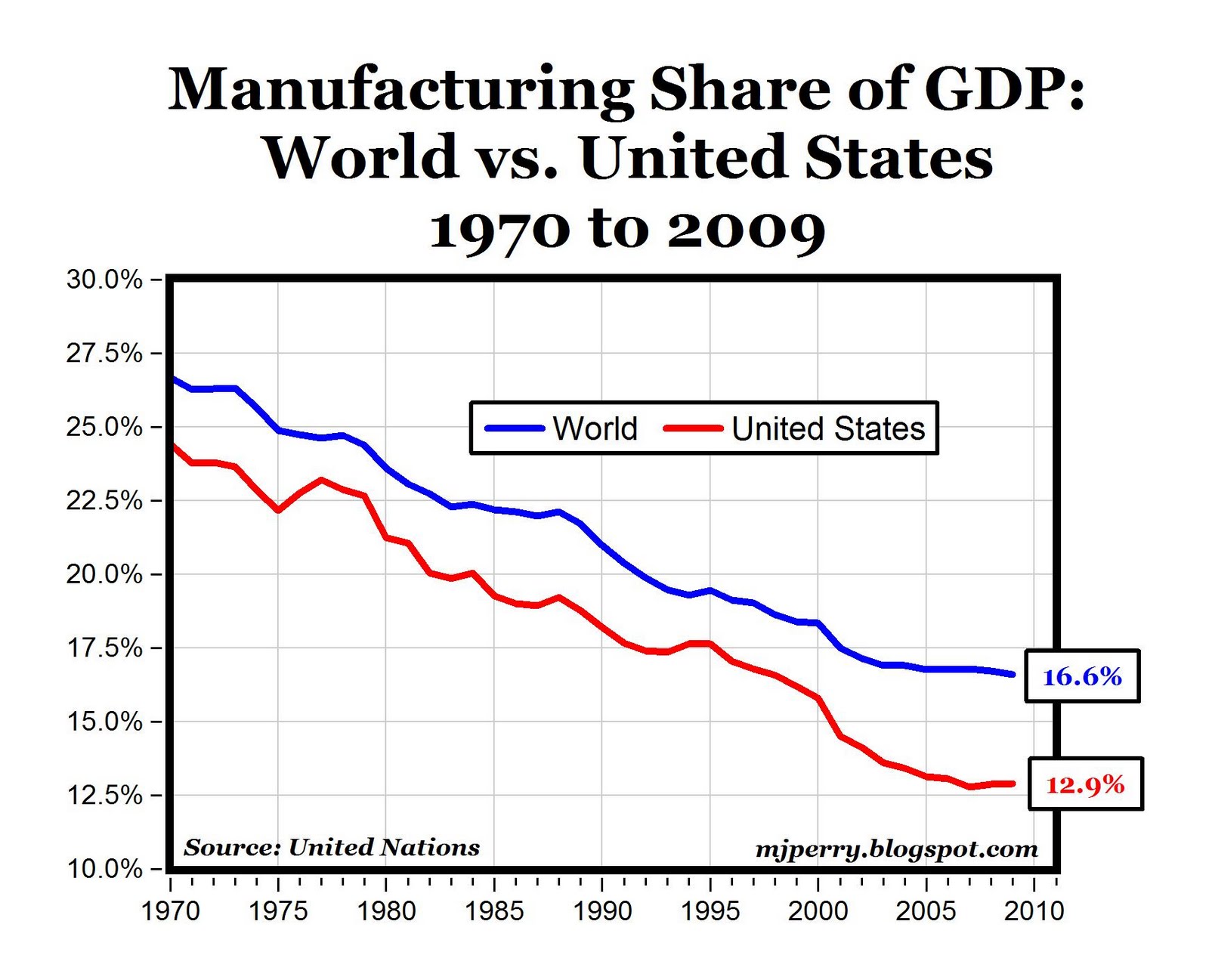 Getting The American Manufacturing To Work